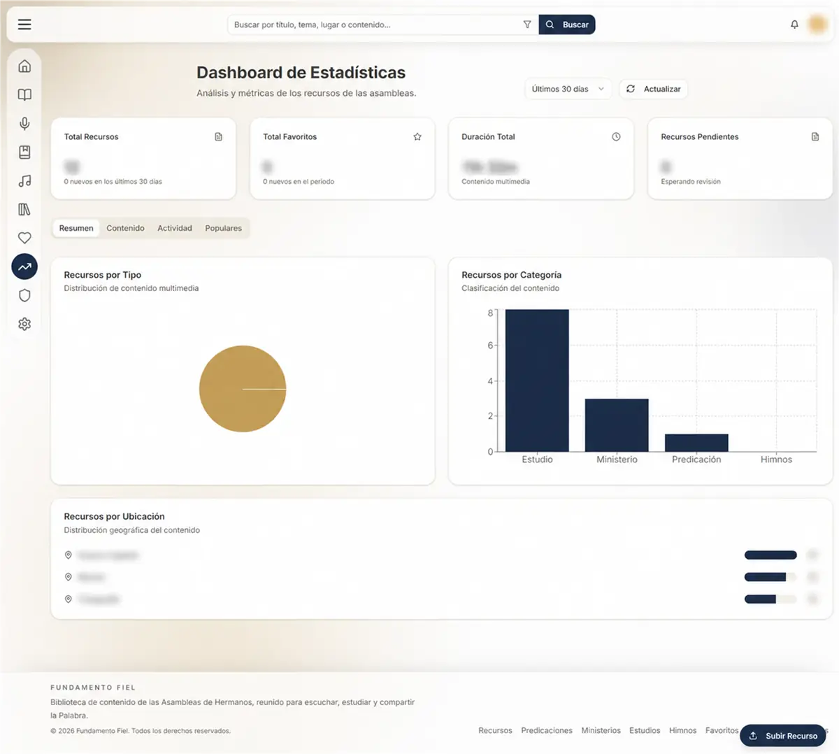 Fundamento Fiel statistics dashboard